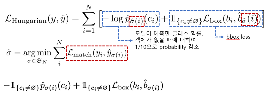 loss 함수 비교1